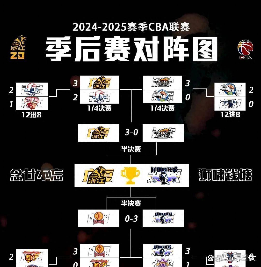 MingCBA常规赛综述细节曝光的简单介绍